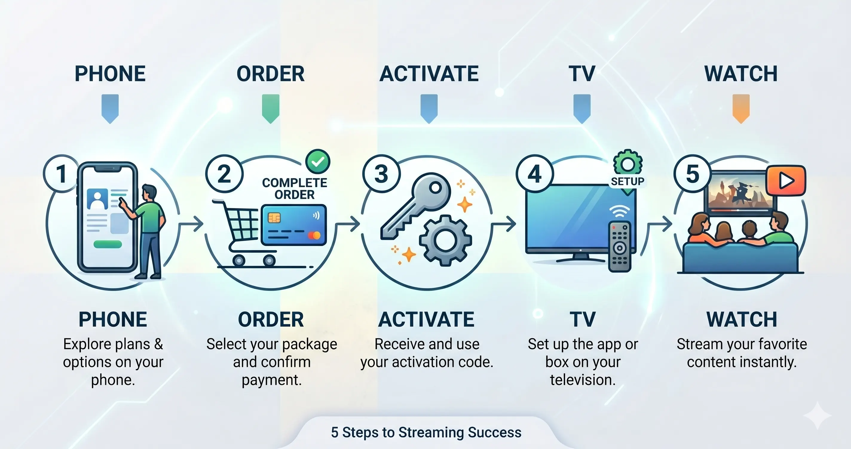 IPTV Player illustration for IPTV Installation 2026 — Steg-för-Steg Guide på 5 Minuter
